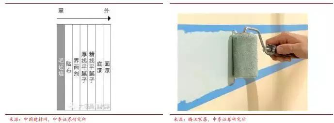 券商装修详细攻略,券商营业部装修布局