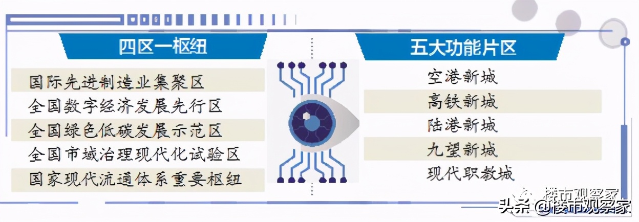 南昌未来5年重点发展板块是哪里,南昌市城南片区规划图
