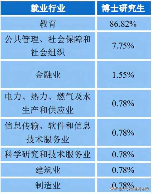 中南财经政法大学就业质量报告：34%留湖北，月薪7693元