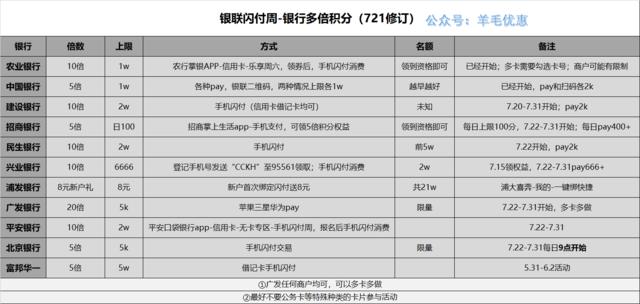 7月31日信用卡刷卡薅羊毛攻略　工商银行x苏宁空调满2000-100元