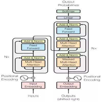 让AI“读懂”短视频，爱奇艺内容标签技术解析