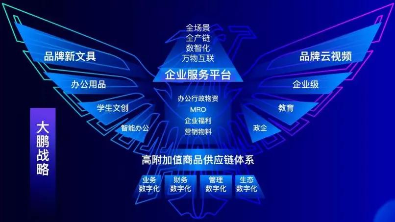 齐心集团30周年发布大鹏战略数智化共生长