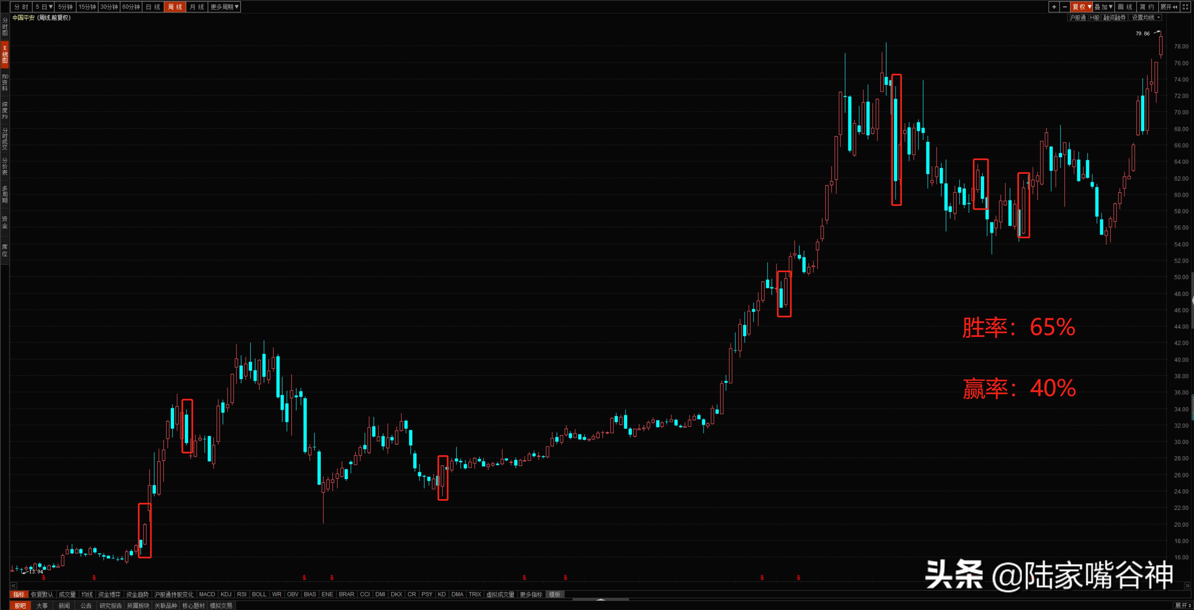30分钟交易系统实战技巧,股票交易系统入门教程