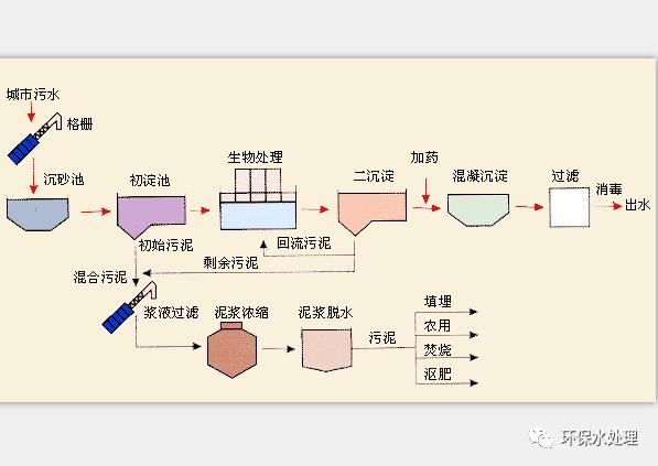 超滤膜净水原理,超滤膜用在废水处理中的事项