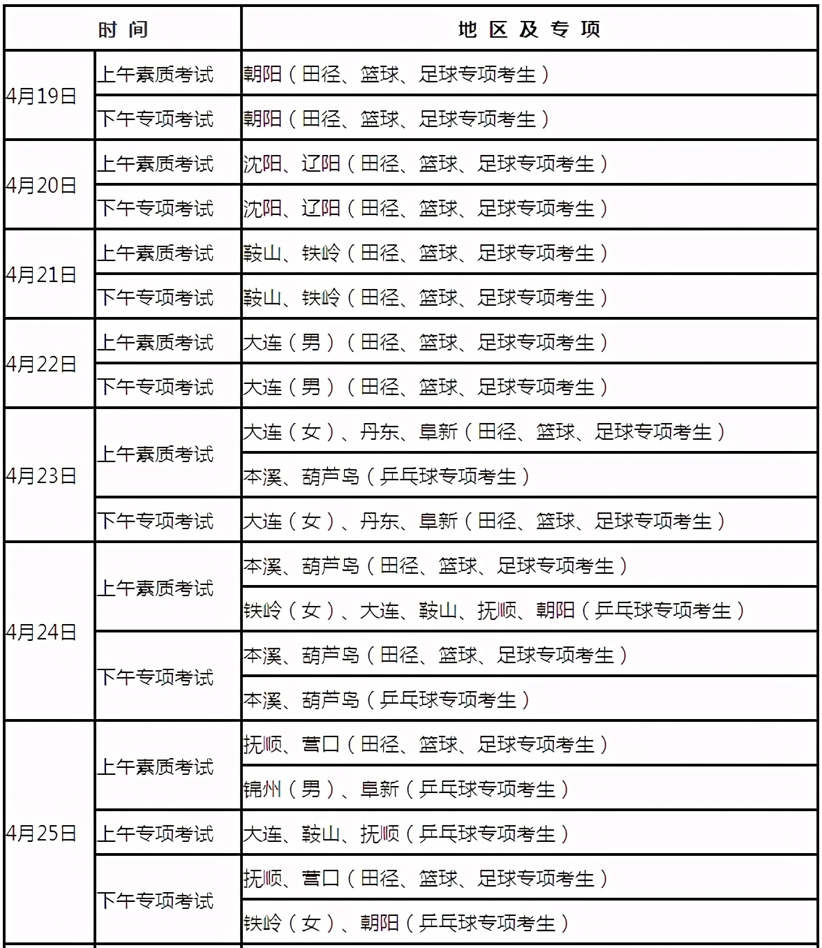 辽宁省2023年普通高校体育专业,辽宁省高等学校体育专业招生