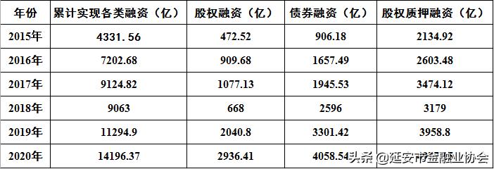 全国股交行业‘十三五’取得重大进展