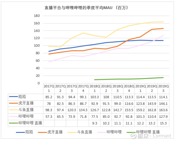 哔哩哔哩盈利能力分析,哔哩哔哩投资案例