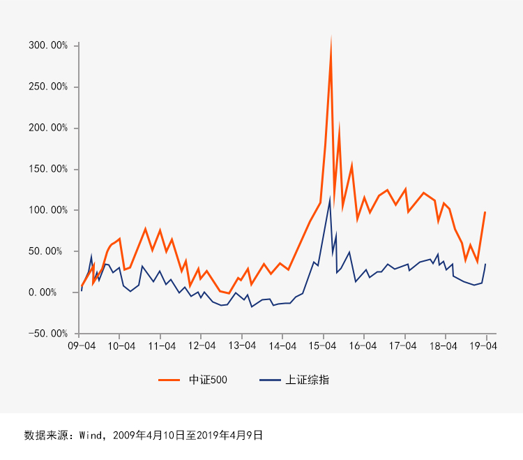 成长股有哪些股票,为什么要买退市股票
