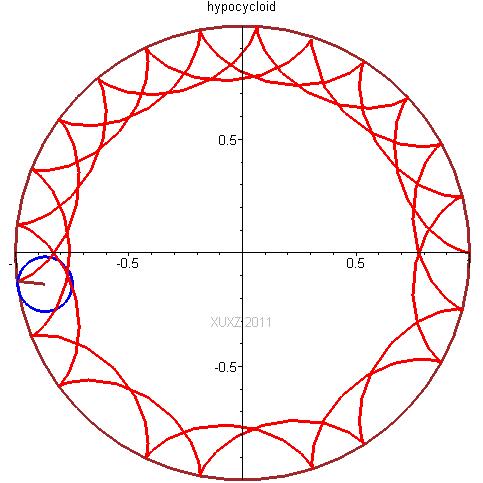 数学必背18张图学习,一分钟看懂数学动图