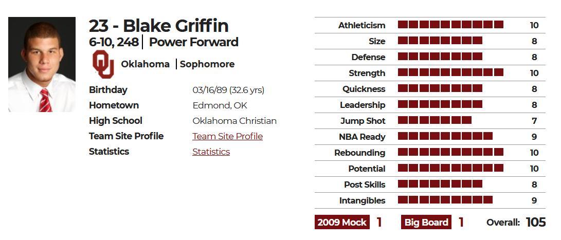 维金斯身体天赋有多恐怖,养生曼巴维金斯集锦