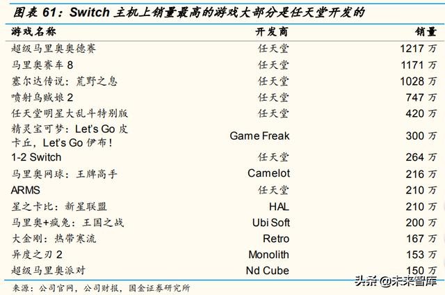 游戏机发展史全过程,游戏机电脑手机变迁