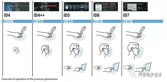 bmw纯电架构,bmw的硬件架构