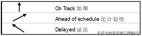 在外企如果说A3，不要以为只是A3纸