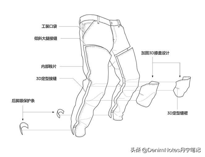 一个不断突破界限和自我革新的牛仔品牌——G-StarRAW