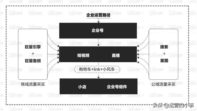 餐饮营销抖音,实体抖音营销