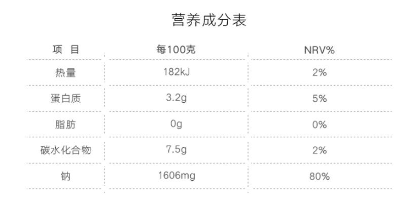 减脂期的低脂酱料推荐,好吃的减脂酱料推荐