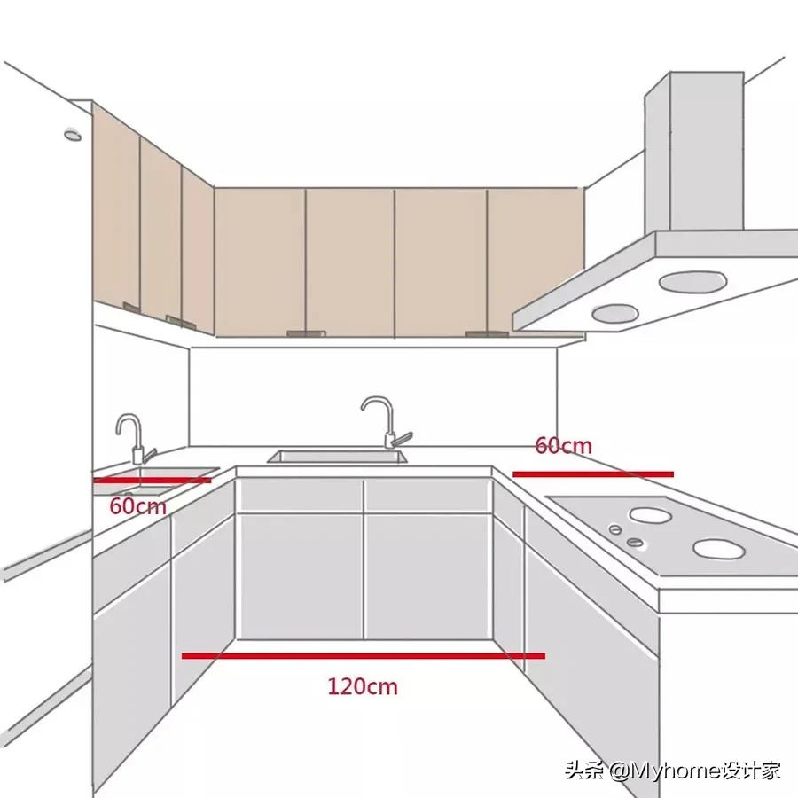 怎么快速学会橱柜设计师,橱柜设计师升级技巧