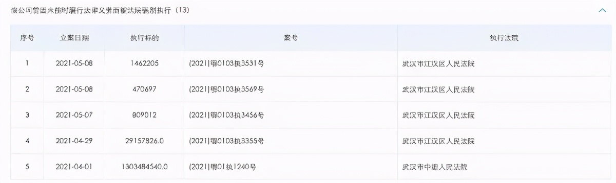 泛海控股（000046.SZ）转型不顺，武汉CBD建设受拖累