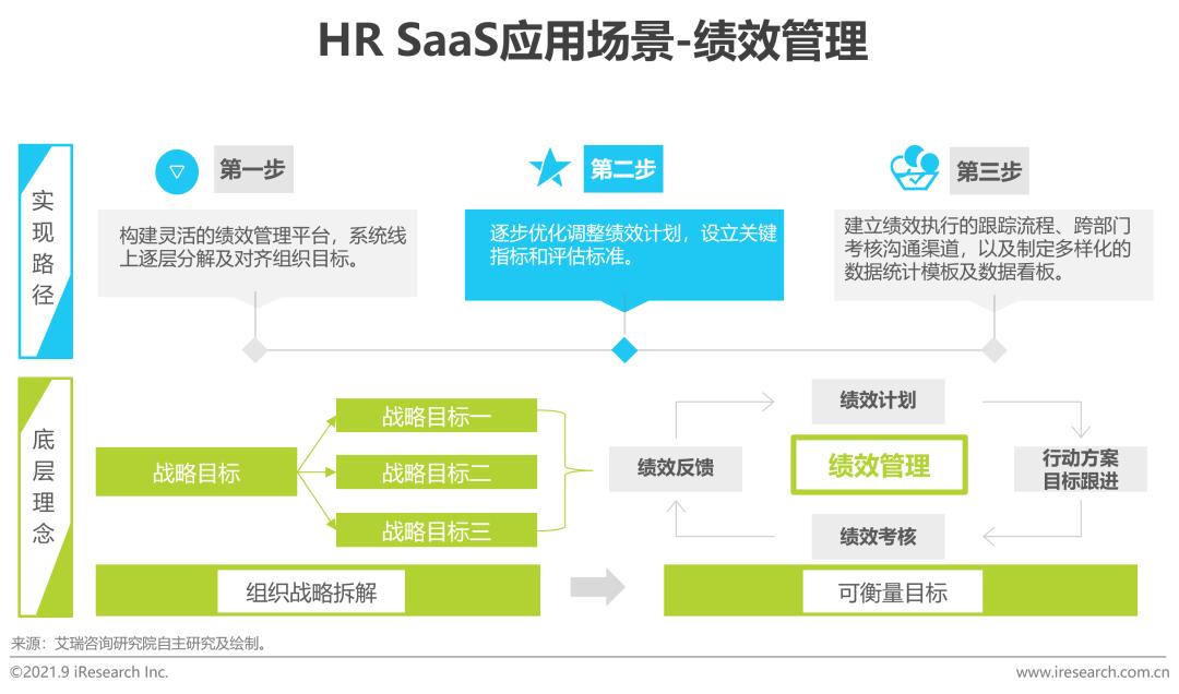 中国hrsaas企业,中国hr职业发展状况报告2020