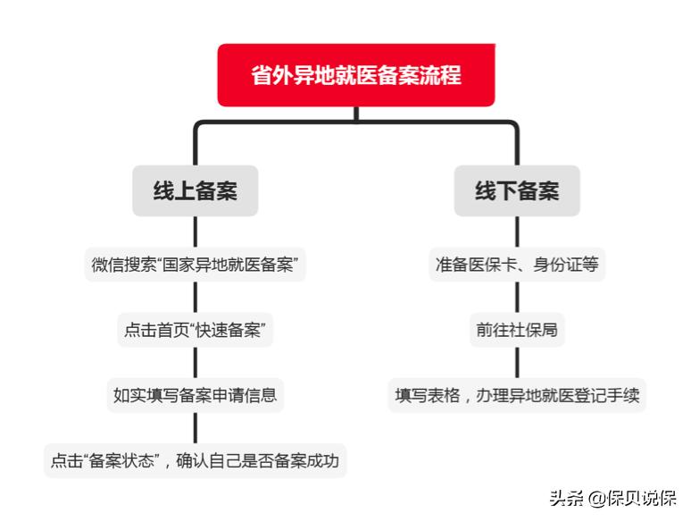 医保是必须交吗,职工医保门诊和住院报销的区别