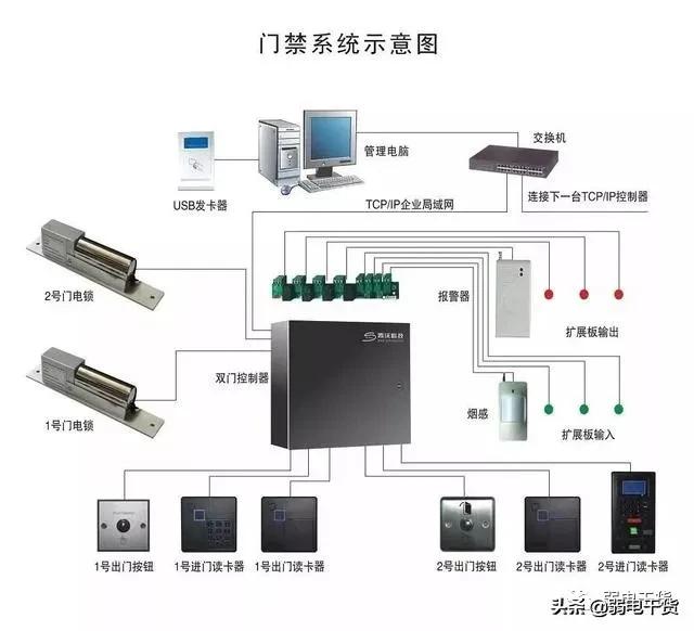 大华门禁安装调试说明,门禁控制器安装调试