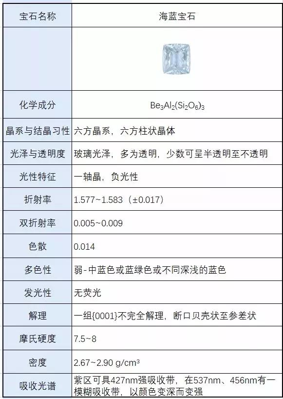 海蓝宝石——以色彩惊艳世人，以神韵寄托爱情