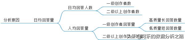 精读5,讲解各个行业的书籍
