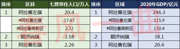 阿拉善盟人口,阿拉善右旗人口为啥那么少