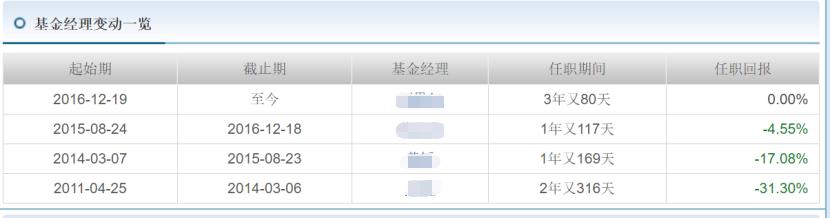 新手买基金怎么规避风险,怎么规避老鼠仓
