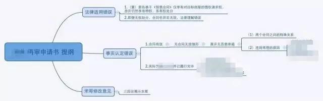 再审申请流程及费用,安徽找再审申诉律师代理