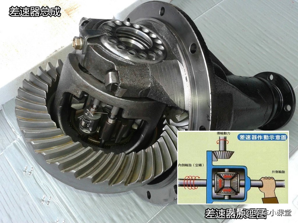 错误使用挡位是什么情况,分时四驱为什么不能急转弯