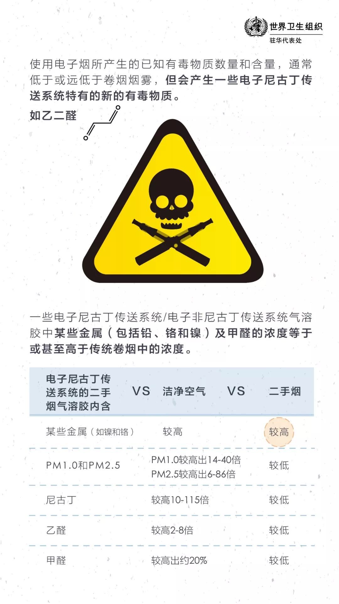 电子烟对口腔有伤害吗,电子烟对口腔伤害吗