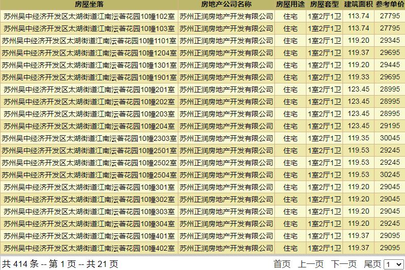 吴中太湖新城融悦时光与柳岸晓风,吴中太湖新城融悦时光买房分析