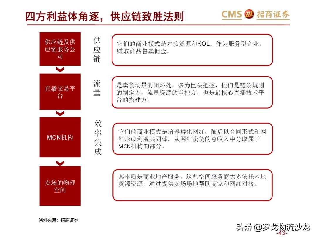 43页ppt是什么,从电商的角度分析新零售