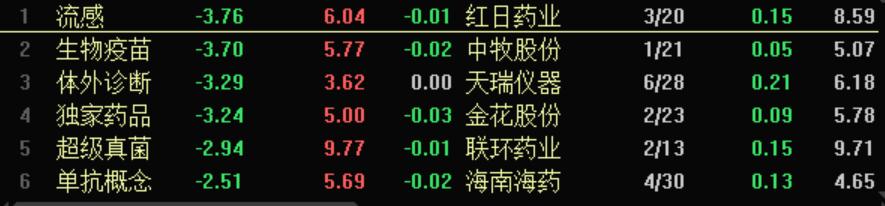 东方生物涨停分析,3天暴涨35只股票