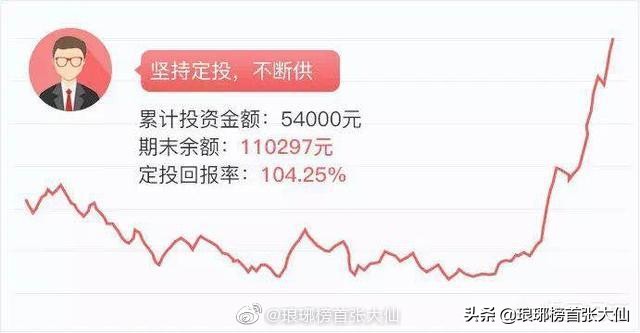 炒股新手适合什么样的基金,炒股人买什么基金比较好
