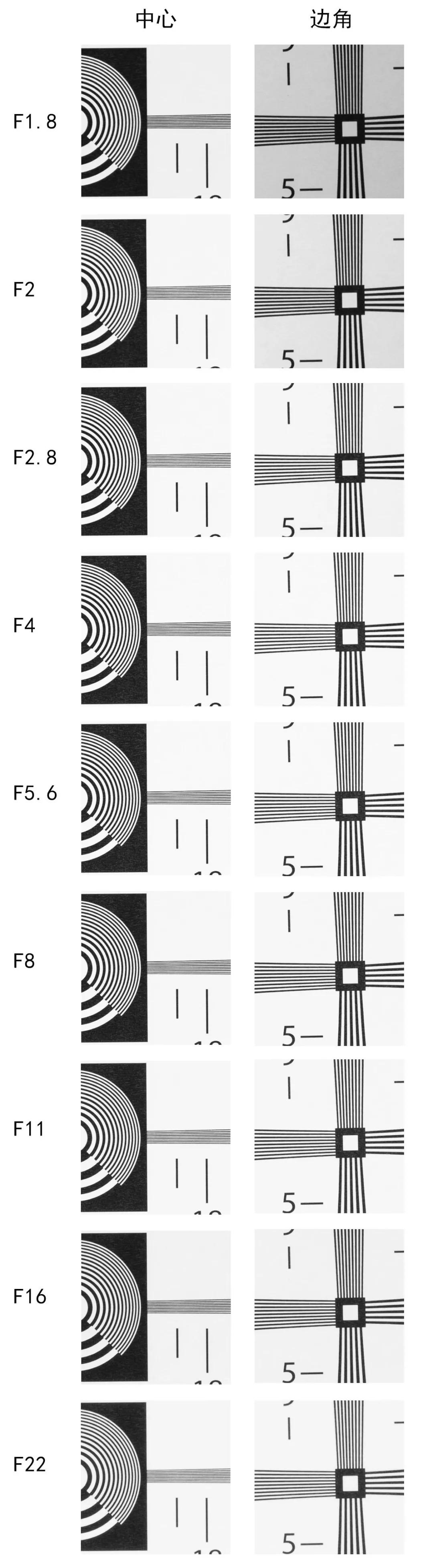 松下相机镜头45-150mm,松下85mm1.8镜头测评
