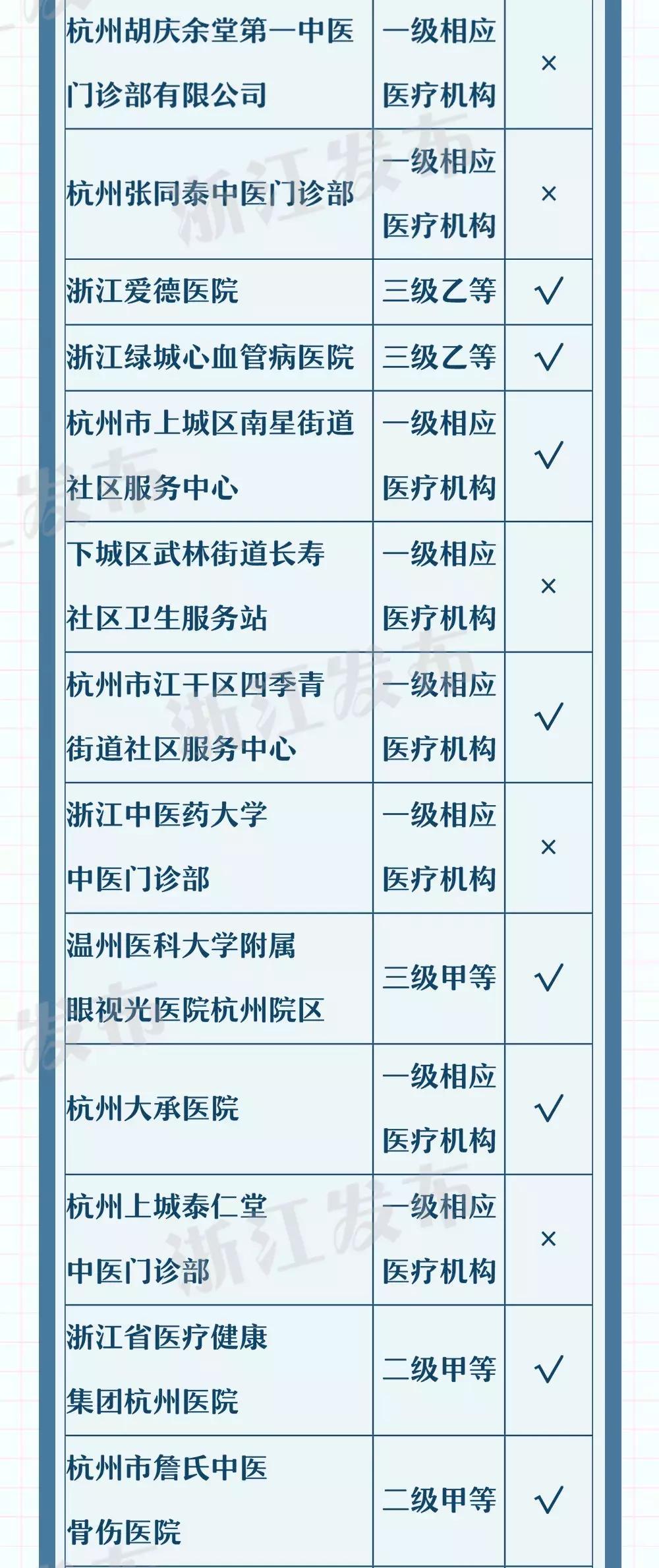 杭州异地就医回杭报销,医保异地杭州就医转诊怎么操作