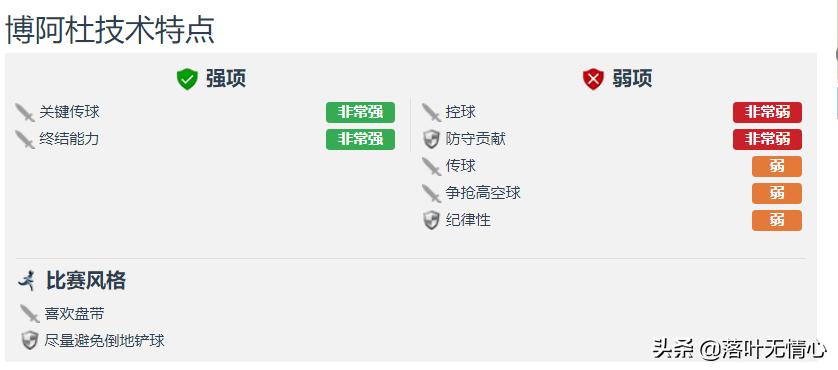 回顾阿扎尔的职业生涯,荷兰前锋博阿杜