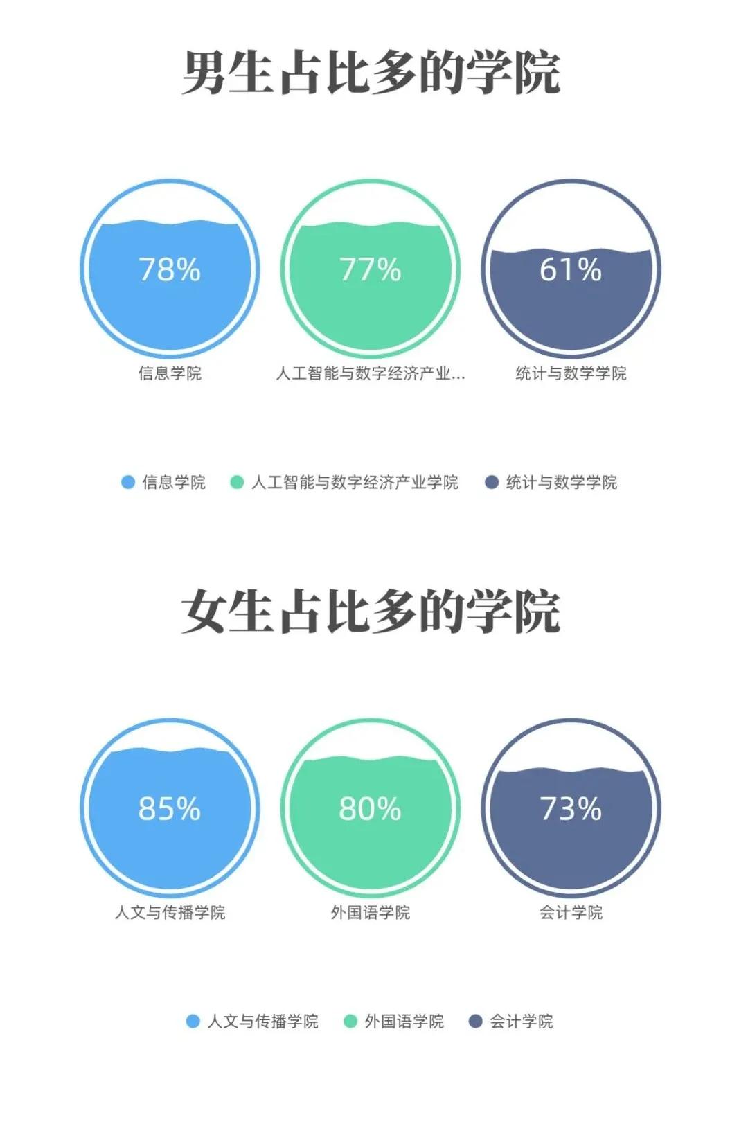 你不知道的广东财经大学，2021广东财经大学信息大数据一览图
