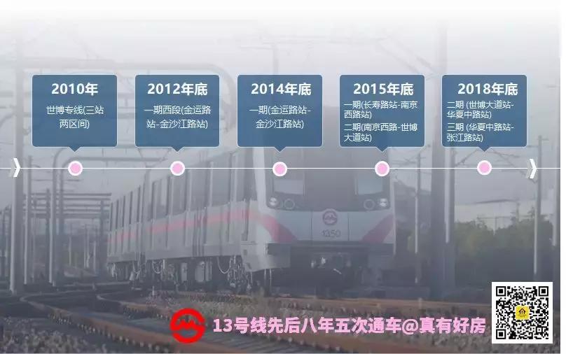 地铁13号线出站,地铁十三号线的房子怎么样