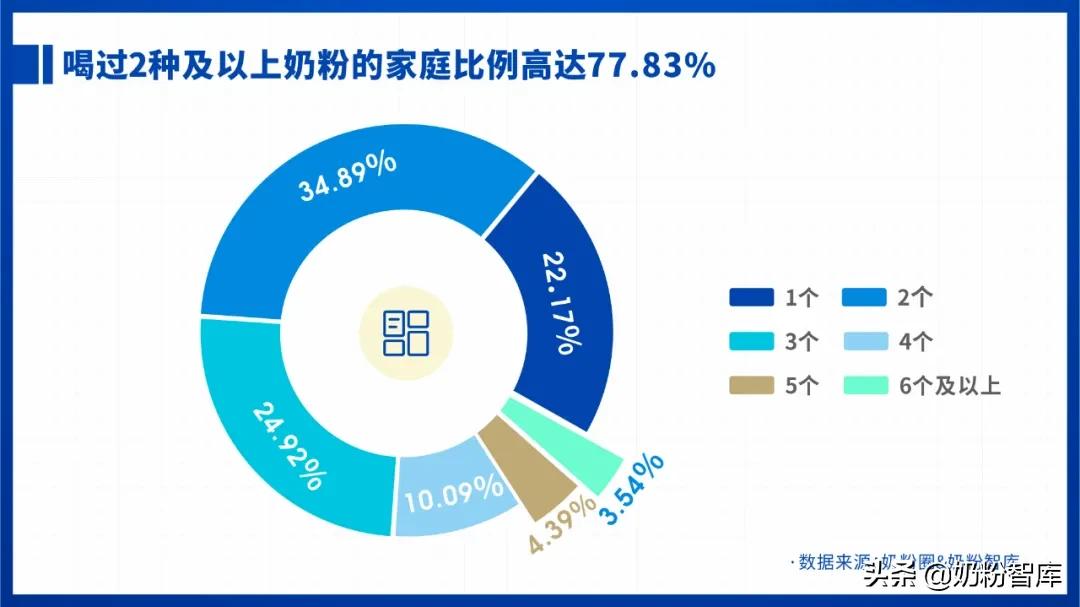 换奶粉不对会出现什么问题,换奶粉不合适一般会有哪些表现