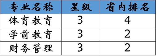 校园张家口学院,张家口学院图