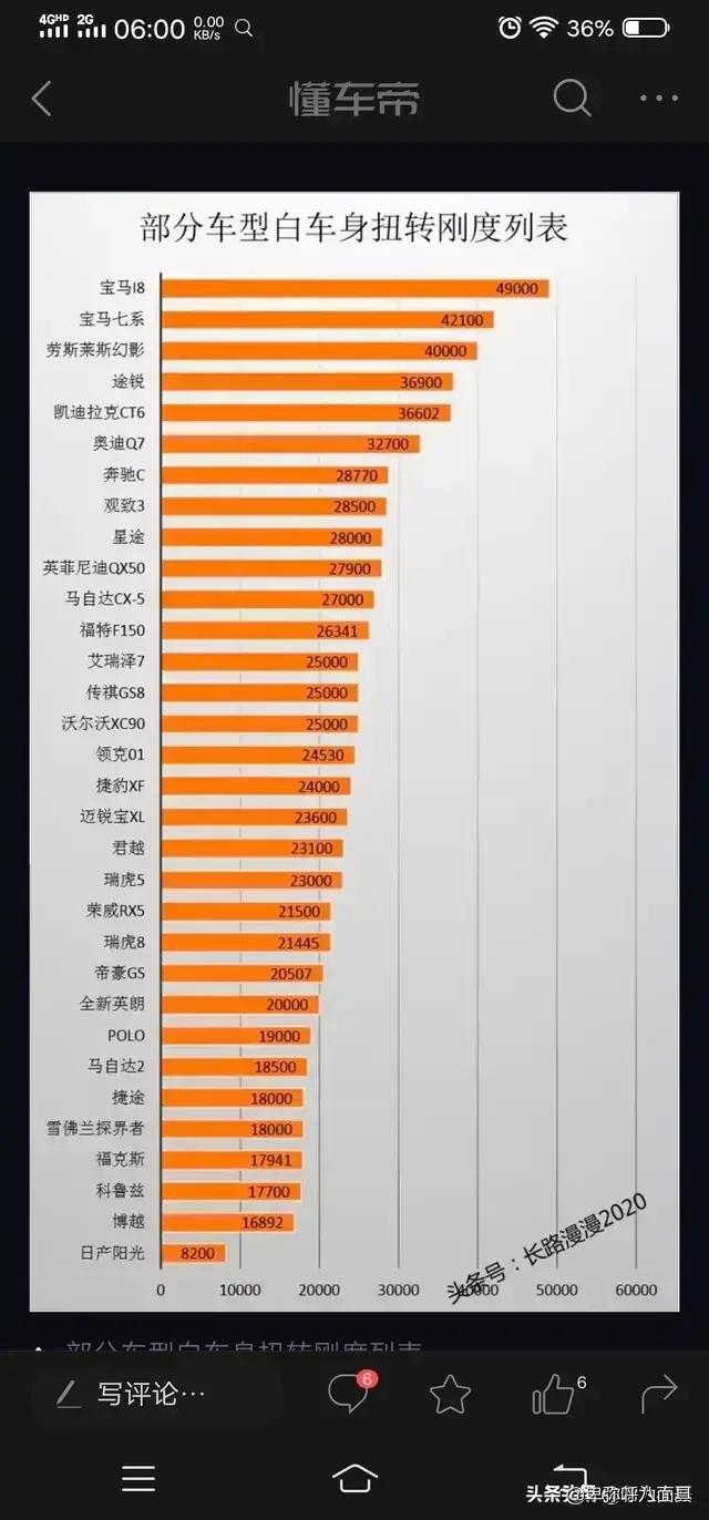 国产suv车身扭转刚度谁最高,汽车车身扭转刚度标准