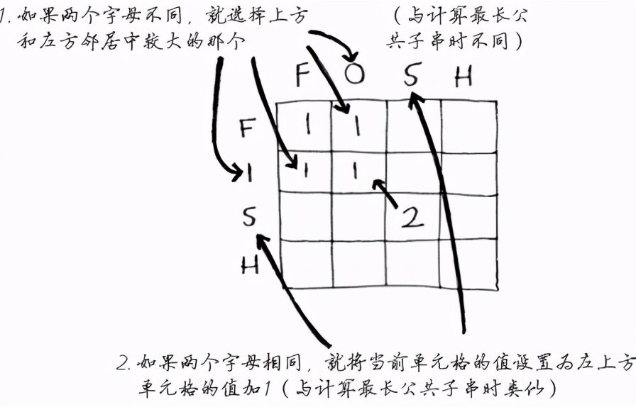 规划算法和智能算法,流行度算法推荐