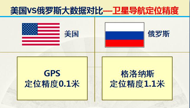 俄国和美国各方的军事实力,美国和俄罗斯最厉害的战斗力