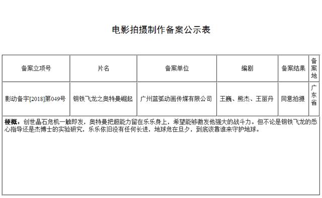 钢铁飞龙之再见奥特曼真的侵权吗,钢铁飞龙之再见奥特曼电影吐槽