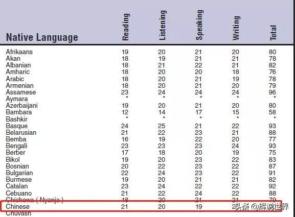 托福分数对应水平,托福分数水平对照表