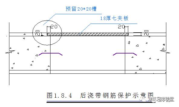 后浇带模板做法,后浇带支模最好做法
