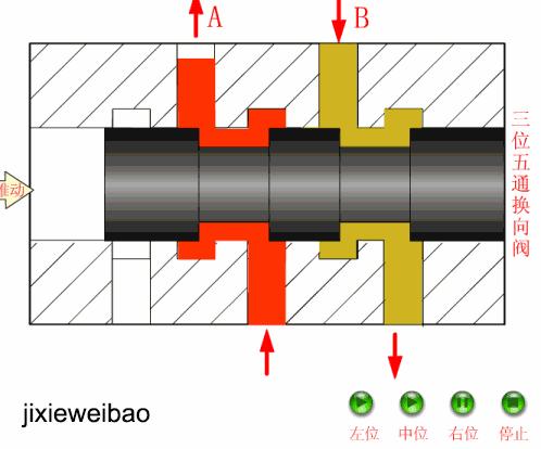 方向控制阀包括单向阀和什么阀,方向控制阀种类及图解